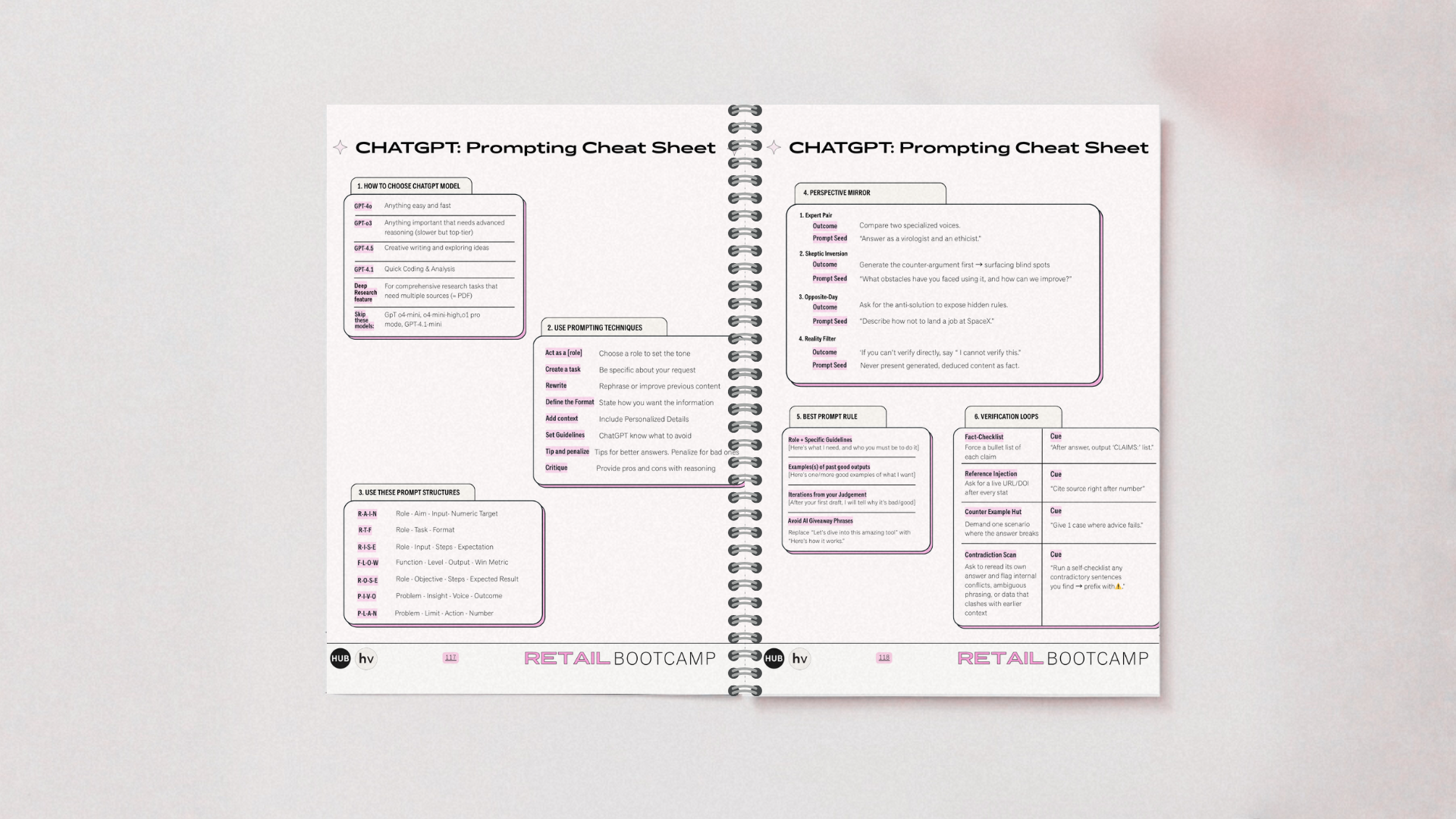 Retail Bootcamp Workbook - The Boutique Hub