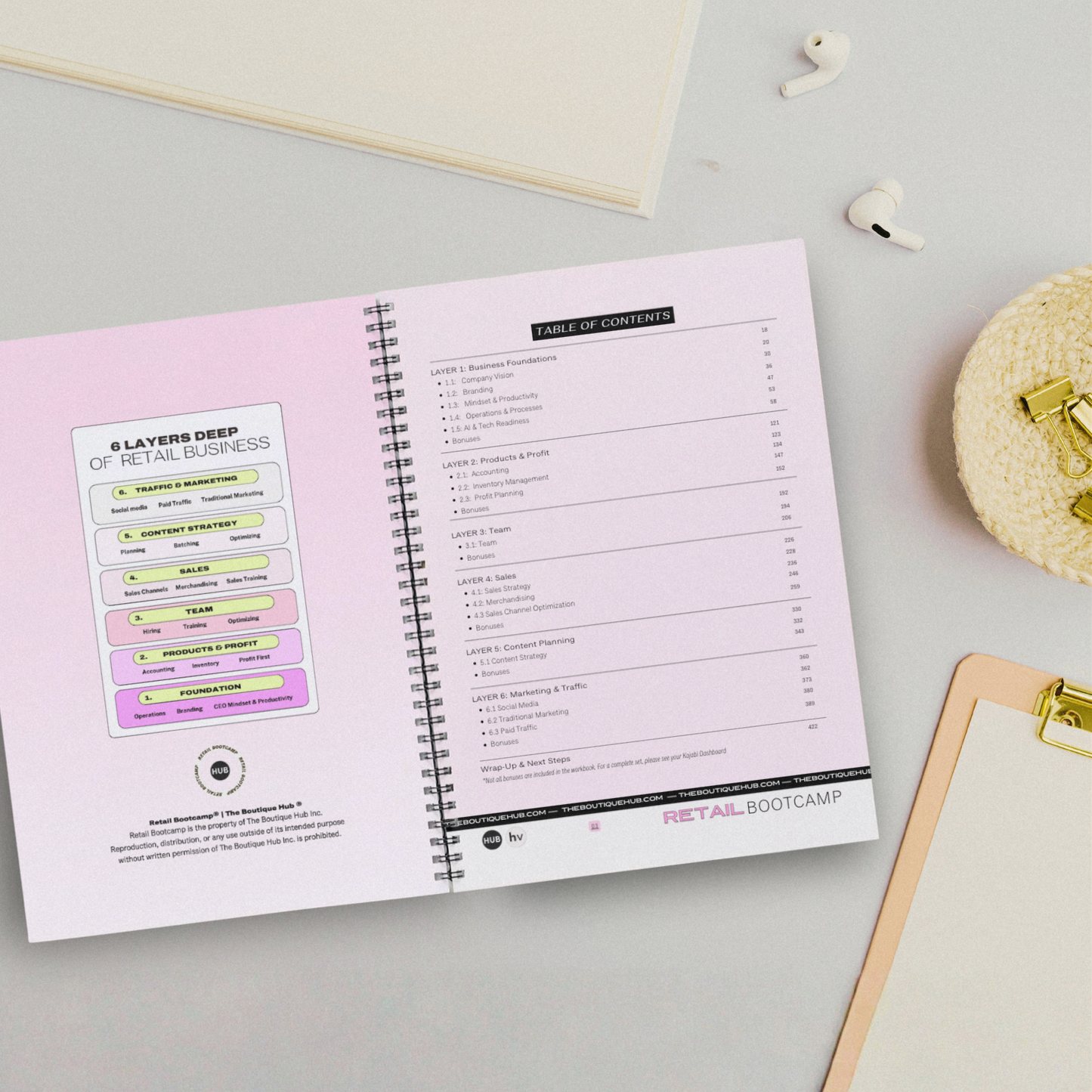 Retail Bootcamp Workbook - The Boutique Hub